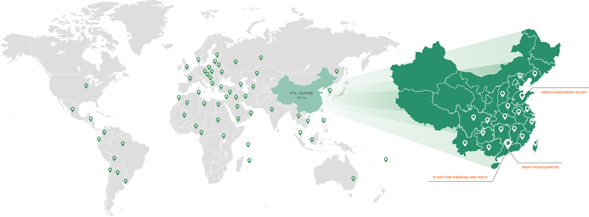 Customer Distribution