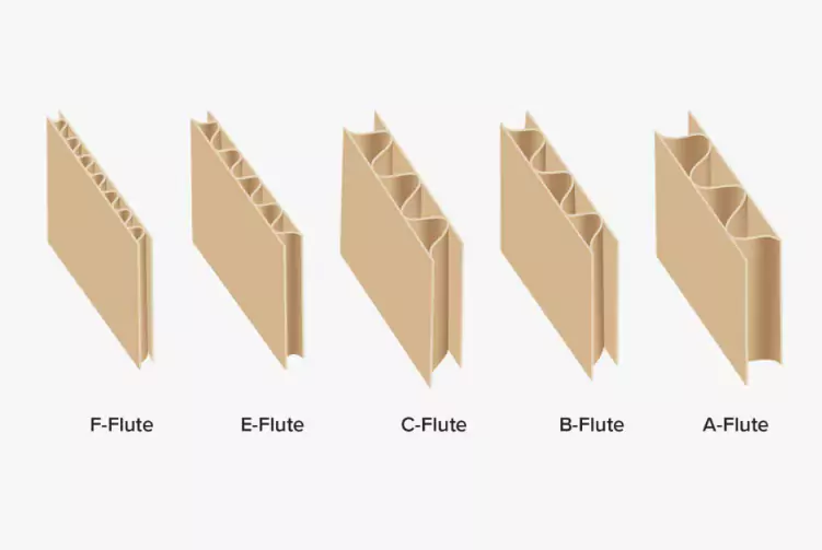 3分钟读懂明博官方网站!与瓦楞纸箱的优劣对决插图5 3分钟读懂明博官方网站!与瓦楞纸箱的优劣对决插图5