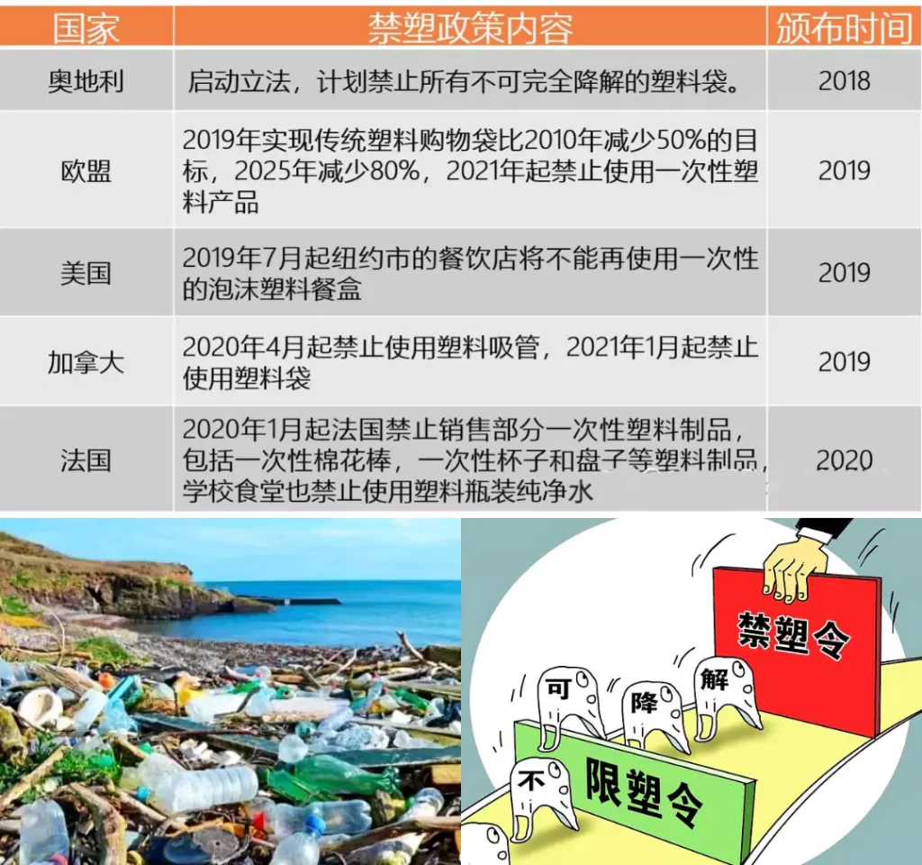 环保包装需求激增!国内外需求双爆发,明博官方网站迎发展黄金期插图2 环保包装需求激增!国内外需求双爆发,明博官方网站迎发展黄金期插图2