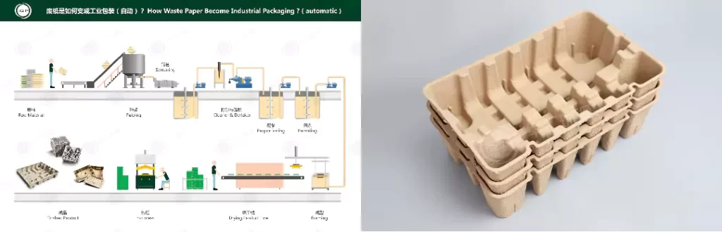 明博官方网站(热/湿/干压):环保包装工艺该怎么选?插图1 明博官方网站(热/湿/干压):环保包装工艺该怎么选?插图1